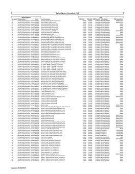 Foundation Funds Crosswalk As of 01-03-17