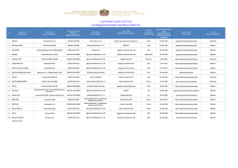 قائمة املبيدات الجديدة املسجلة بالوزارة List of Registered Pesticides in the Ministry (MOCCAE)