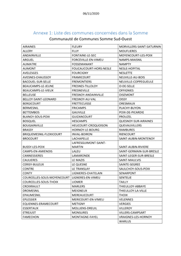 Liste Des Communes Concernées Dans La Somme Communauté De Communes Somme Sud-Ouest