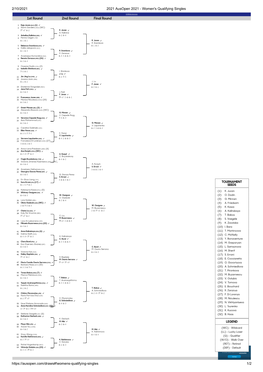 2/10/2021 2021 Ausopen 2021 - Women's Qualifying Singles