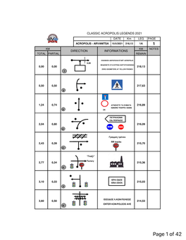 Roadbook Classic Rally Acropolis Legends 2021