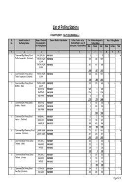 List of Polling Stations