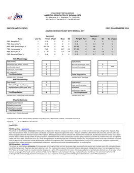 Advanced Hematology with Manual Diff