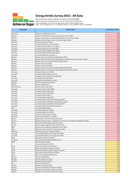 Energy Drinks Survey 2015