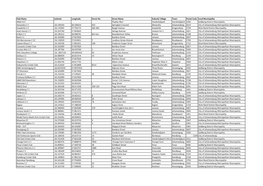Club Name Latitude Longitude Street No Street Name Suburb/ Village