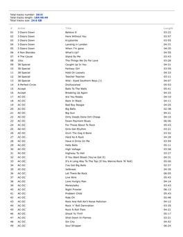 184:46:49 Total Tracks Size: 24.6 GB