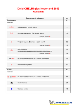 De MICHELIN Gids Nederland 2019 Bib Gourmand =