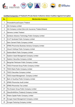 Certified Companies Name List