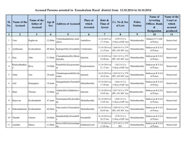 Accused Persons Arrested in Eranakulam Rural District from 12.10.2014 to 18.10.2014