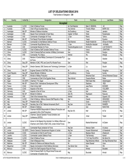 List of All Delegations Updated 12-11-16