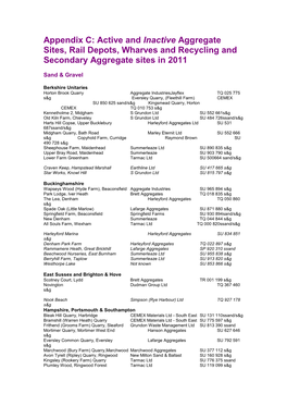 Appendix D : Aggregate Sites, Rail Depots, Wharves and Recycling Sites