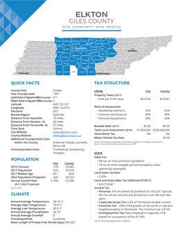 Elkton Giles County 2018 Community Data Profile