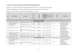 Vi. Zestawienie Kontroli Użytkowników Środowiska