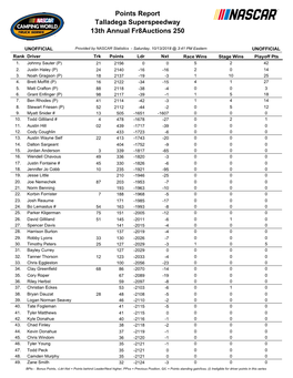 Driver Points Standings