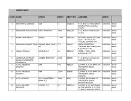 North West S/No Name Stock Units Cert/No Address