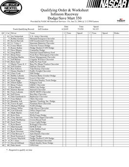 Qualifying Order & Worksheet Infineon Raceway Dodge/Save Mart