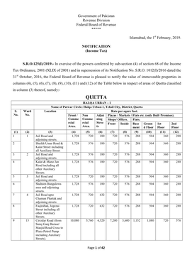 Quetta Classified in Column (3) Thereof, Namely:- QUETTA HALQA URBAN – I Name of Patwar Circle: Halqa Urban-1, Tehsil City, District, Quetta S