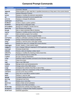 Comannd Prompt Commands