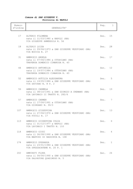 Comune Di SAN GIUSEPPE V. Provincia Di NAPOLI Numero Pag. 1 D'ordine GENERALITA' 17 ALTERIO FILOMENA Sez. 1
