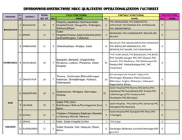 NBCC Factsheet 3Rd Quarter Monitoring