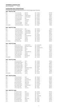 SWIMMING QUEENSLAND Date of Compilation: 7-Jan-21