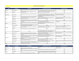 BDO Remit Counters in SM for Website.Pdf