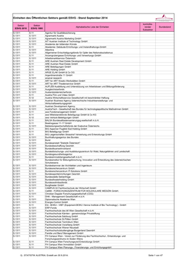 Einheiten Des Öffentlichen Sektors Gemäß ESVG - Stand September 2014