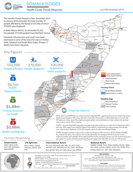 SOMALIA FLOODS $1.84M $4.5M $2.66M