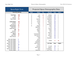 Spaceflight Now Projected Space Demographic Data