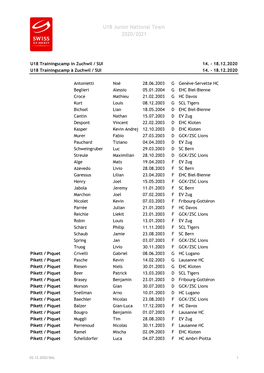 U18 Junior National Team 2020/2021