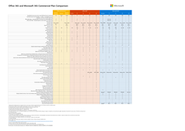 Microsoft 365Office 365 Plan Comparison Details (Internal And