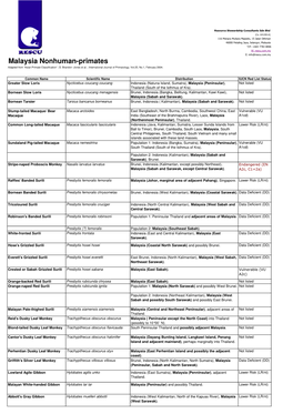 Malaysian Nonhuman-Primates