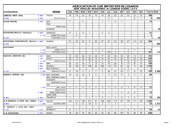 Association of Car Importers in Lebanon