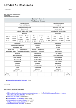 Exodus 15 Resources