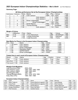 2021 European Indoor Championships Statistics – Men's