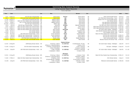 Swimming New Zealand Records Long Course Open Records As at 12 April 2018