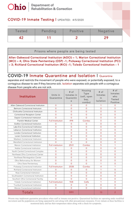 COVID-19 Inmate Quarantine and Isolation | Quarantine