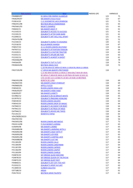 Rek.Numero Nimi INDEKSI (SP) VARMUUS FIN48883/07 EE JMVA