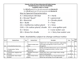 Friends of the UC Davis Arboretum & Public Garden Fall 2020 Clearance Sale Final Availability