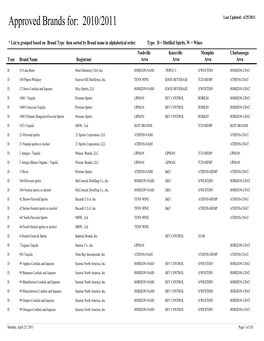 Approved Brands For: 2010/2011 Last Updated: 4/25/2011