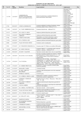 CERTIFICATE DE URBANISM EMISE DE CONSILIUL JUDEŢEAN TULCEA ÎN ANUL 2017 Nr Data Nr