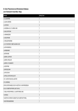 Dr. Duke's Phytochemical and Ethnobotanical Databases List of Chemicals for Insect Bites / Stings