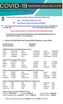 For Latest COVID-19 Related Informations in Mizoram, Pleaseclick the Following Links