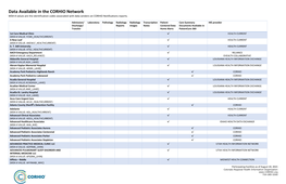 Data Available in the Network by Sender