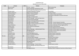 LEADERSHIP 2016 Attendee List As at 21