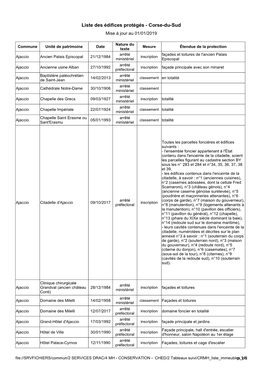 Liste Des Édifices Protégés - Corse-Du-Sud Mise À Jour Au 01/01/2019