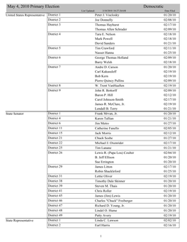 May 4, 2010 Primary Election Candidate List