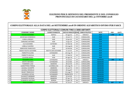 Corpo Elettorale Comuni Fino a 3000 Abitanti Cognome E Nome Luogo Di Nascita Data Di Nascita Sesso Carica Politica Note Pop