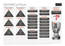 2013 NAB Cup Fixture