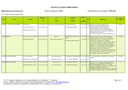 LES EPCI ET LEURS COMPETENCES Département De